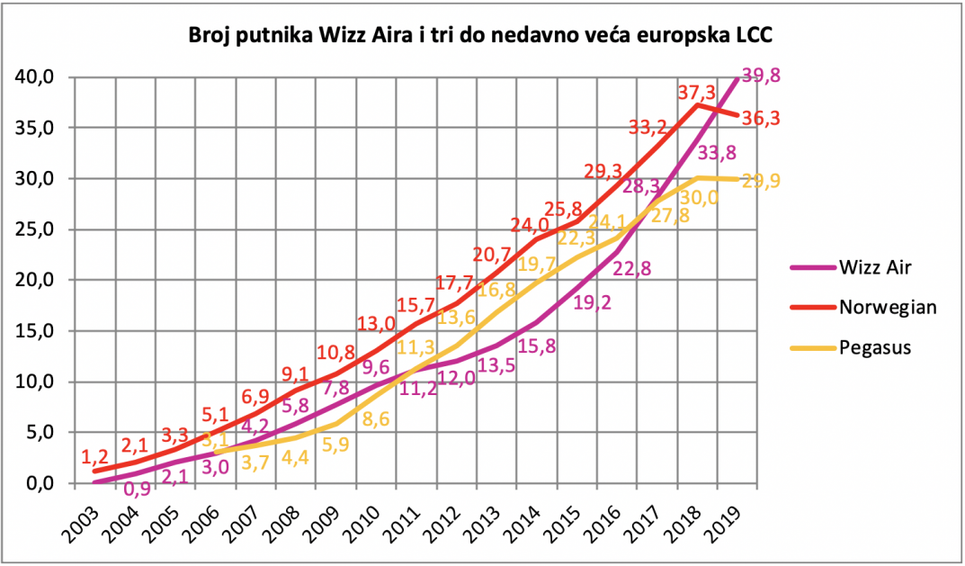 [KOLUMNA ALENA ŠĆURICA] Wizz Air iskoristio Korona krizu za osvajanje Europe