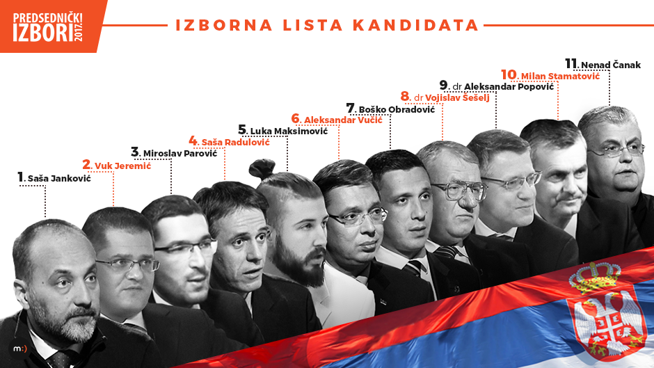 KONAČNI REZULTATI: Vučiću 55,8% glasova