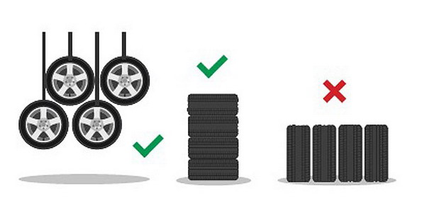 Kako pravilno skladištiti pneumatike?