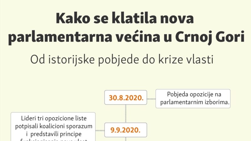 Kako se klatila nova parlamentarna većina u Crnoj Gori