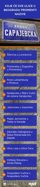 Koje će sve ulice u Beogradu promeniti nazive