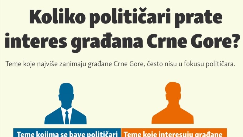 Koliko političari prate interes građana Crne Gore?  