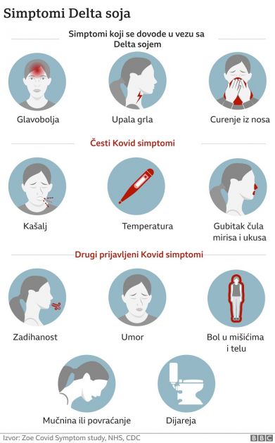 Korona virus: Još jedna trudnica preminula u Srbiji, vakcinisani treba da nastave da nose maske – studija u Americi
