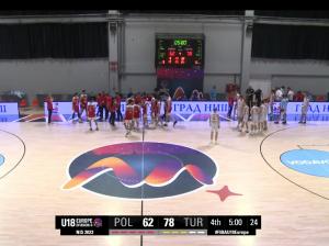 Košarkaši Poljske i Turske protestovali zbog loših uslova u sali u Nišu