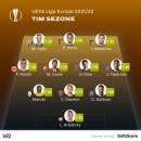 Kostić i Ivanić u SofaScore idealnih 11 Lige Evrope