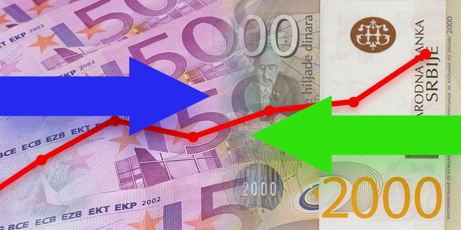 Kurs dinara prema evru 117,5838