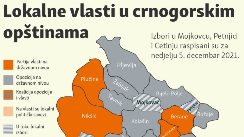 Lokalne vlasti u crnogorskim opštinama 