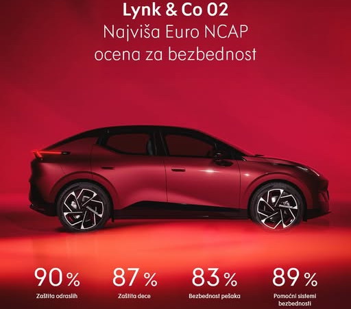 Lynk & Co 02 osvojio najvišu Euro NCAP ocenu bezbednosti u segmentu kompaktnih SUV modela