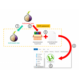 Malver koji krade kriptovalute sakriven u programu za instalaciju Tor pretraživača