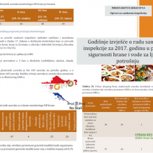 Monitoring GMO (Izvestaji o radu Sanitarne inspekcije - Hrvatska, 2016-2017)
