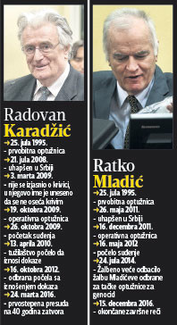 NA DANAŠNJI DAN PODIGNUTA OPTUŽNICA Mladića i Karadžića 22 godine juri pravda, a nema PRESUDE