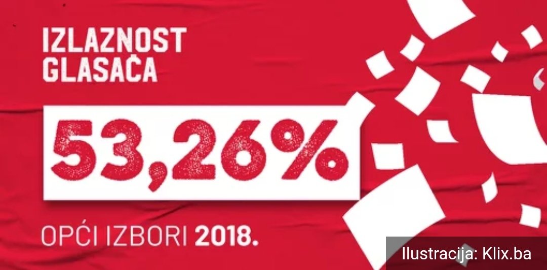 Na Opće izbore u BiH izašlo 53,26 posto birača