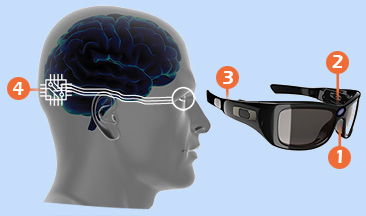 Napravljene prve bežične bioničke oči - nova nada za slepe ljude
