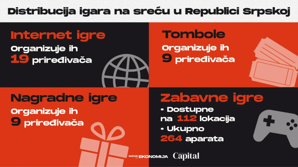 Nevidljiva mreža zavisnosti: Kocka kao državno stimulisan porok