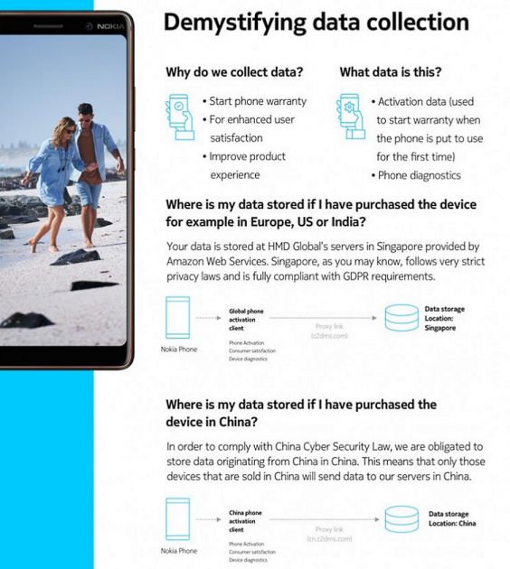Nokia: Nismo (namerno) otkrili ničije podatke