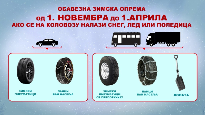 Nove edukativne kampanje JP Putevi Srbije