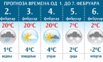 Od +20, do snega u sredu: Meteorolozi za vikend najavljuju NATPROSEČNO toplo vreme, a onda - ŠOK!