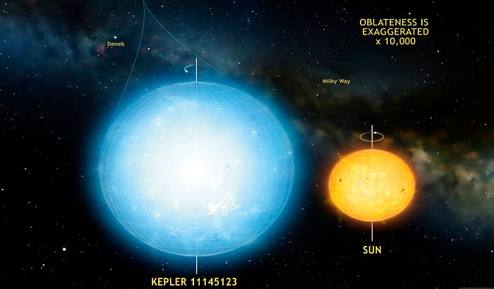 Otkrivena najoblija zvezda, dvaput veća od Sunca
