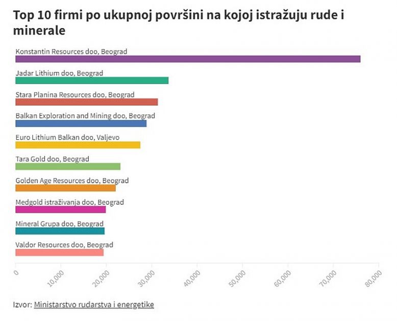 Ovo su lokacije na kojima se planiraju rudnici – gotovo svako mesto na meti kopača zlata