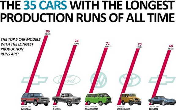 Ovo su najdugovečniji modeli u autoindustriji