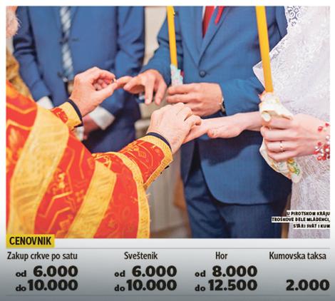 PAPRENO DA Crkveno venčanje u Srbiji može da košta i DO 300 EVRA, a tu su i dodatni troškovi koji se očekuju