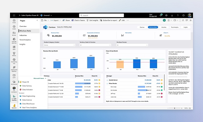 POWER BI ALATI: Kako unaprediti svoj biznis
