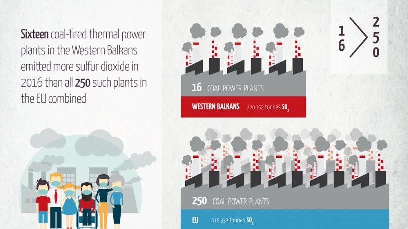 Počela kampanja Ujedinjeni Balkan za čist vazduh