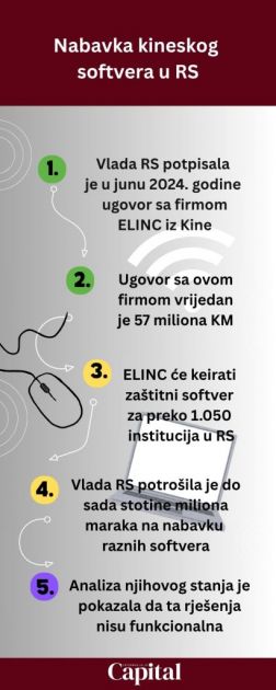 Potpuna kontrola interneta u Srpskoj uz kineski softver, rusku praksu i izraelski trening
