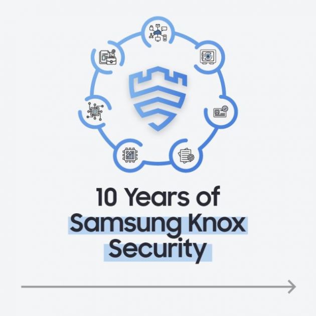 Predstavljamo vam Knox Matrix: 10 godina Samsung Knox Security i Samsung vizija za bezbedniju budućnost