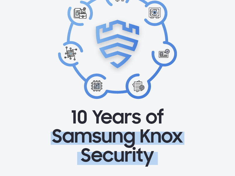 Predstavljamo vam Knox Matrix: 10 godina Samsung Knox Security i Samsung vizija za bezbedniju budućnost