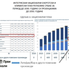 Proizvodnja litijuma u Srbiji je izvesna - prema predlozima vlasti (INEKP) i dela opozicije (zakoni u proceduri od 4. aprila)?