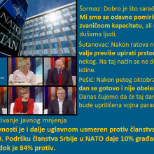 Protiv clanstva Srbije u NATO 84% gradjana