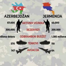 RAT I (NE)MIR: Jermenija i Azerbejdžan - dve sukobljene strane, pogledajte profile njihovih vojski (VIDEO)