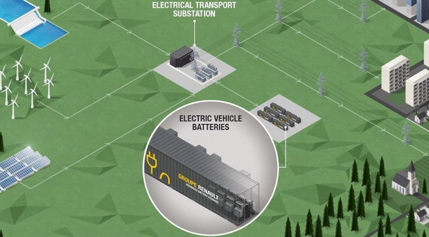 Renault se baca u energetiku - polovne baterije će koristiti za izradu energetskih skladišta