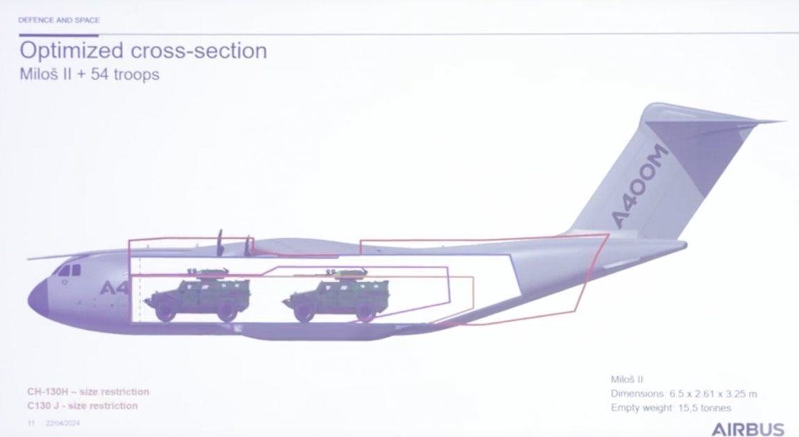 [SEAS 2024]: Erbas Srbiji predstavio teški transportni avion A400M