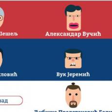 SENZACIJA NA INTERNETU: Igrica o predsedničkim izborima u Srbiji! Odaberete svog kandidata i KREĆE LUDILO