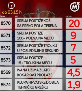 Sada nema greške: Grujić i Novaković stigli do A finala!