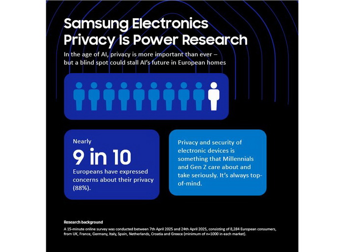 Samsung ulaže u sigurniju budućnost AI tehnologije u evropskim domovima