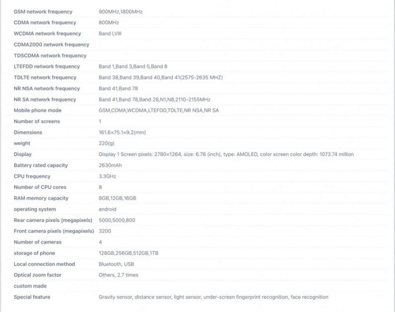 Specifikacije Realme GT5 Pro otkrivene – 6.78″ AMOLED, SD 8 Gen 3 i do 1TB skladišta