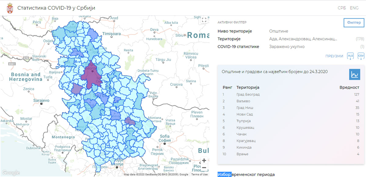Srbija: Dostupna statistika o broju zaraženih virusom COVID-19