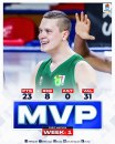 Srušio FMP, pa proglašen za MVP-a kola VIDEO