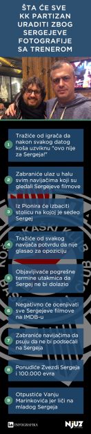 Šta će sve KK Partizan uraditi zbog Sergejeve fotografije sa trenerom