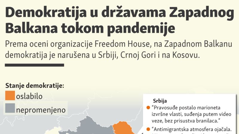 Stanje demokratije na Zapadnom Balkanu tokom pandemije