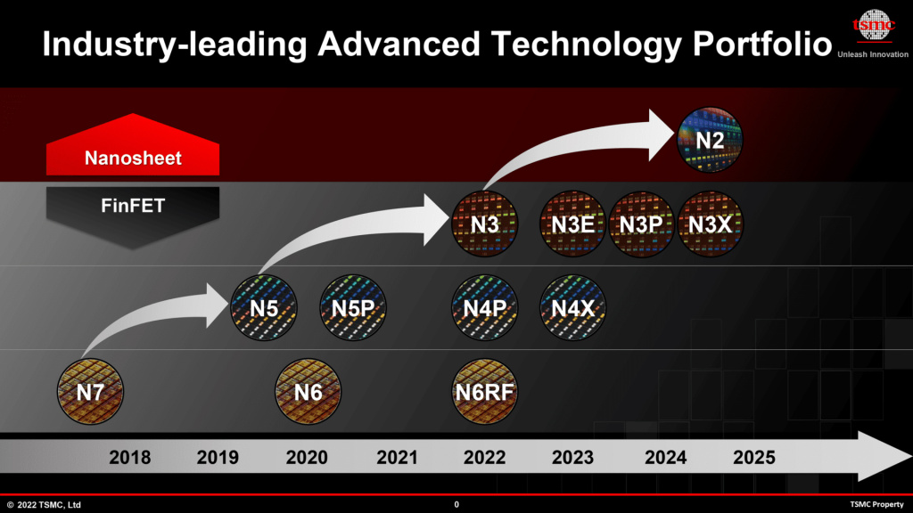 TSMC trasira put u naprednu 2 nm proizvodnju čipova