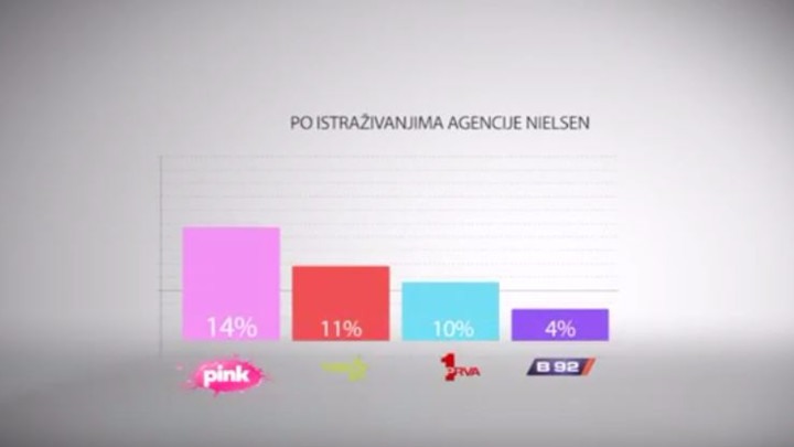 TV PINK BEZ KONKURENCIJE: Žene su najvernija publika! (FOTO+VIDEO)