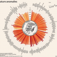 Temperaturne promene, 1900-2016