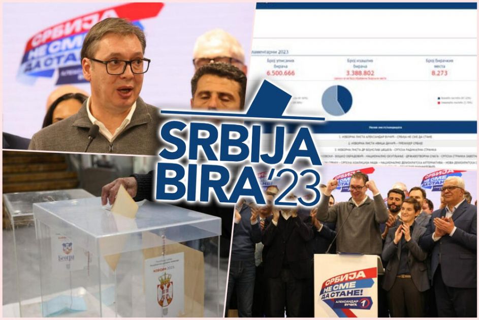 UŽIVO DAN POSLE IZBORA U SRBIJI! RIK OBJAVIO NOVE REZULTATE U PODNE: Apsolutnu većinu i dalje ima lista Srbija ne sme da stane