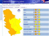 Upaljeni meteoalarmi za Srbiju: Stiže potop
