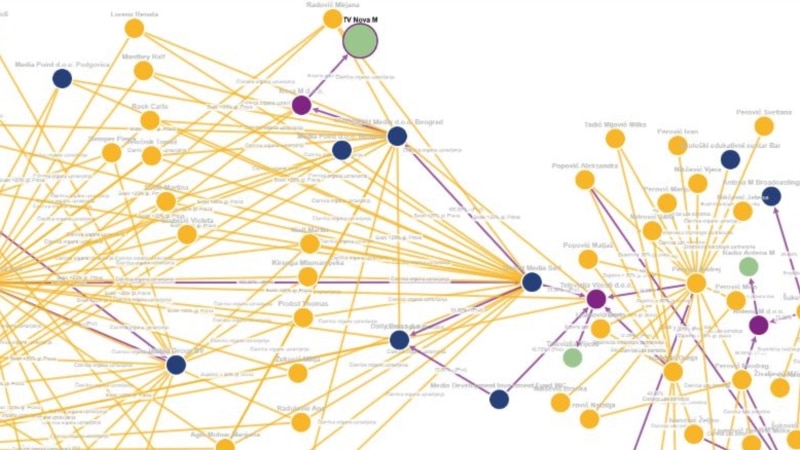 Vlasnici medija u Crnoj Gori dominantno iz Srbije, a dio medija je porodični biznis