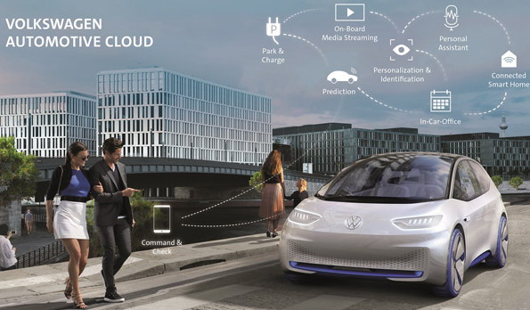 Volkswagenova budućnost konektovanih automobila koji se mogu deliti